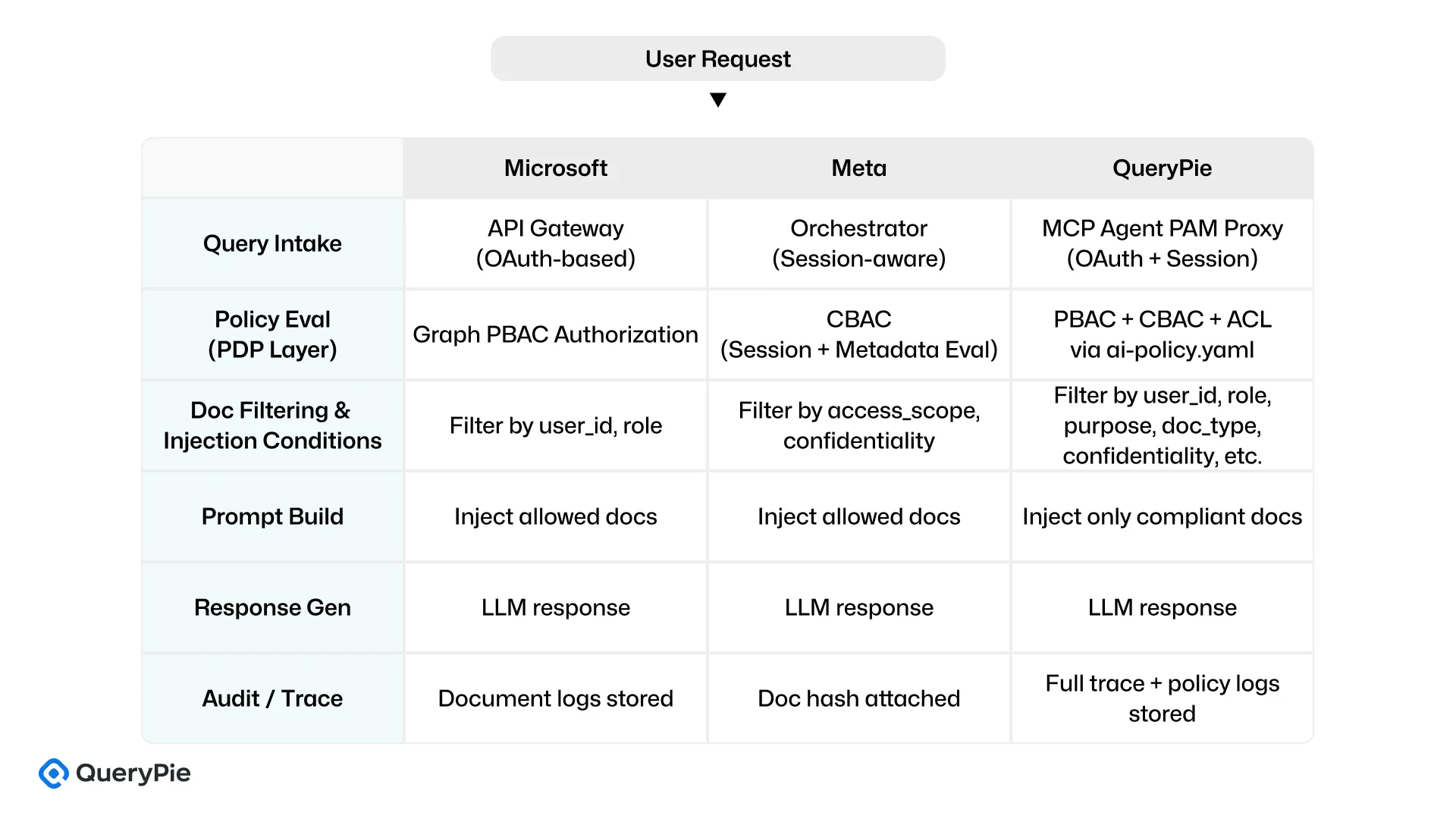 [Figure 8] Execution Flow Comparison