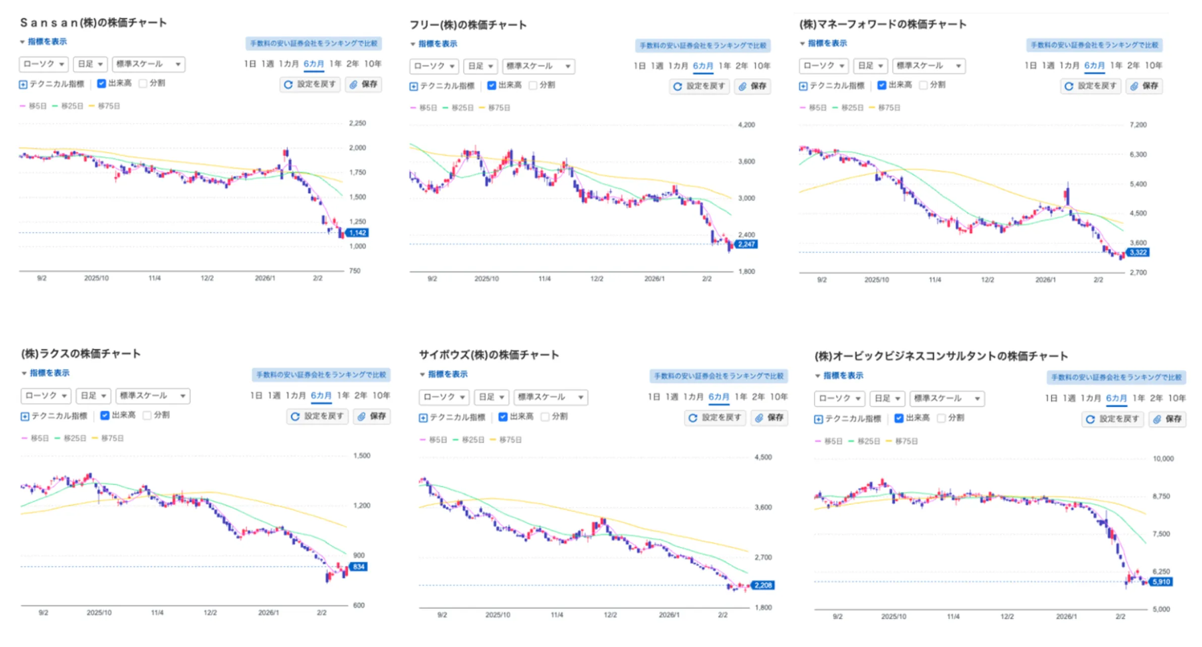 株価推移